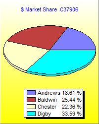 Market Share Pie Chart