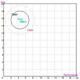 Perceptual Map for Low End