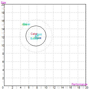 Perceptual Map for Traditional